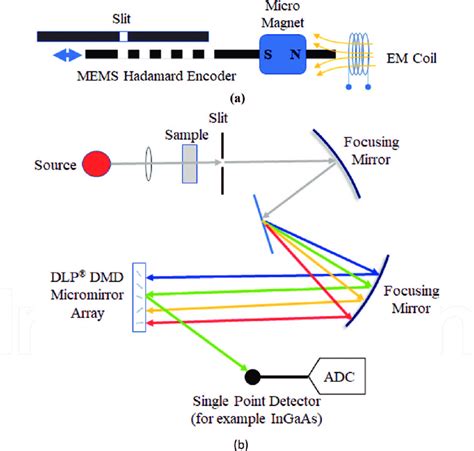 Image result for Spectrometer Design