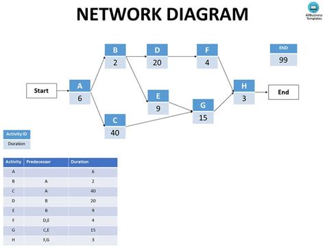 Image result for Create Network Diagram