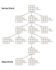 Image result for Branch Search Algorithm