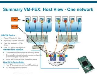 Image result for FEX in Data Center
