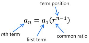 Image result for Compound Interest Geometric Sequence Formula