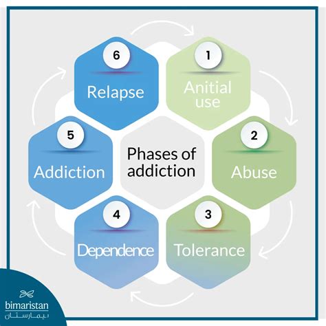 Overcoming Addiction and Substance Dependence に対する画像結果