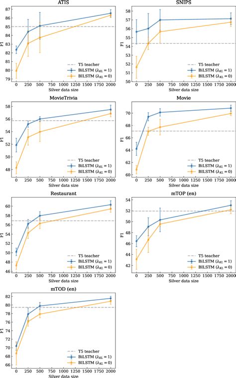 Image result for Encoder/Decoder Paper
