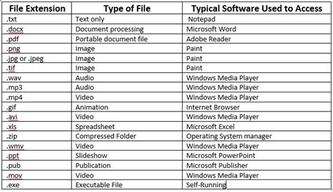 Common File Documents Formats に対する画像結果