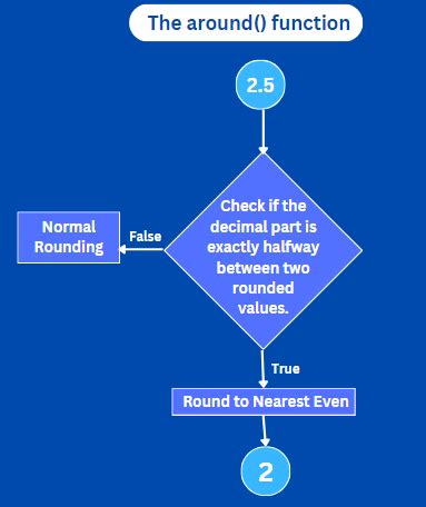 ROUND BRACKETS Python に対する画像結果