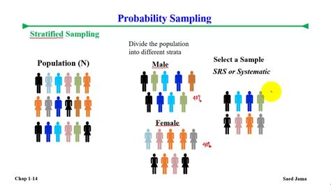 Toradh íomhá ar Stratified Random Sampling Real Life Examples