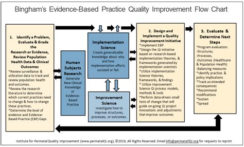 Process Based Program-साठीचा प्रतिमा निकाल