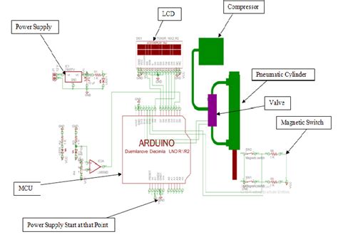 Image result for Electronic Control Unit Template