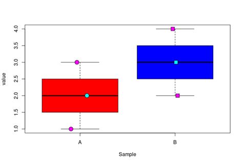Image result for Bloxplot Point Color
