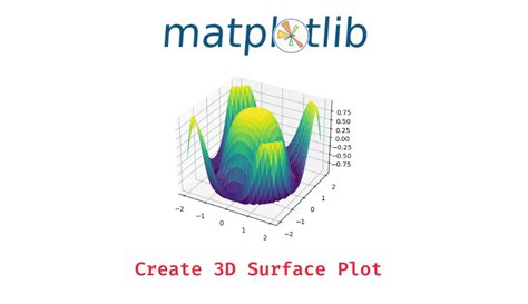 Image result for Python Surface Plot