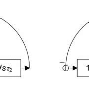 Image result for Integrator Open Loop