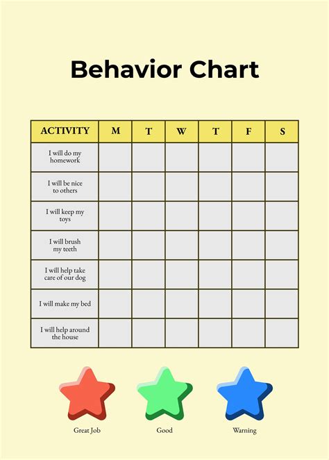 Image result for Behavior Flow Chart