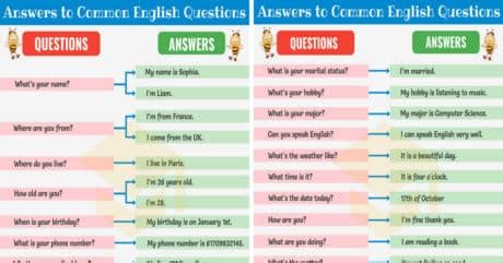 Toradh íomhá ar English Question. Answer