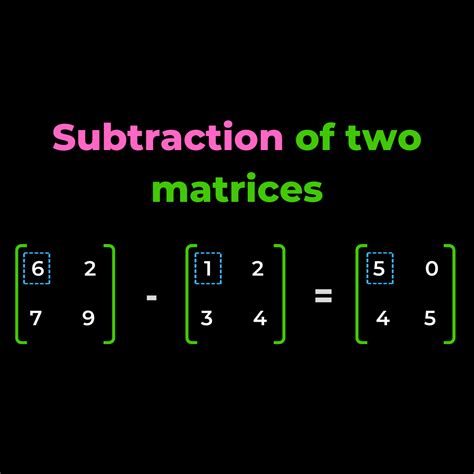 Image result for Matrix Superposition Python
