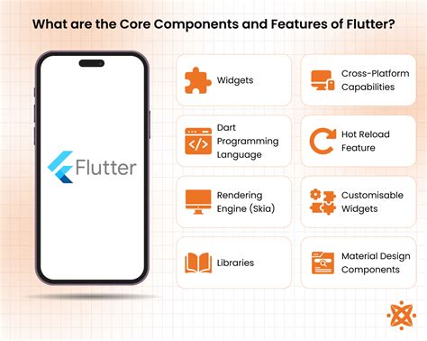 Afbeeldingsresultaten voor Key Components of a App Feature