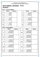 Image result for AQA a Level Computer Science Binary Subtraction