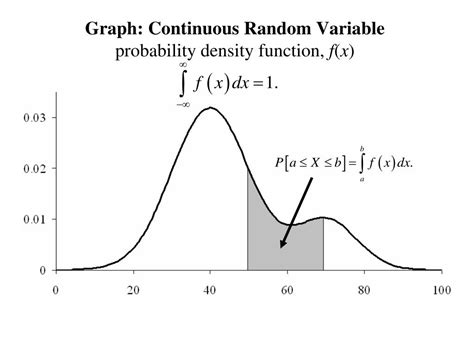 Image result for Random Variable and Their Graph