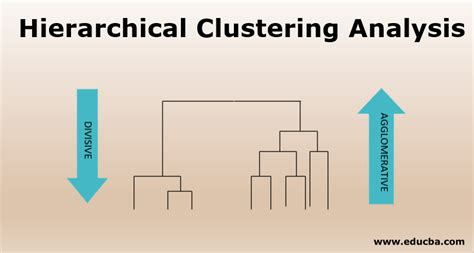 Image result for Hierarchical Clustering Tutorial Easy Engineering