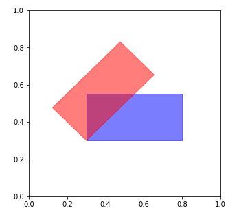 Python-Matplotlib Custom Rectangle Marker Shape に対する画像結果