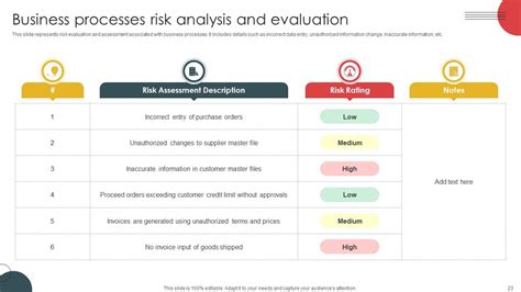 Sample Email Response to an Operational Risk Event Example కోసం చిత్ర ఫలితం