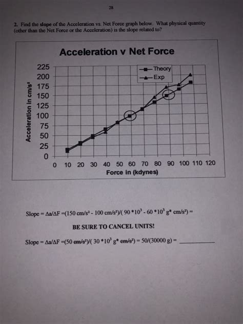 Afbeeldingsresultaten voor Net Acceleration vs Net Force Graph Plot