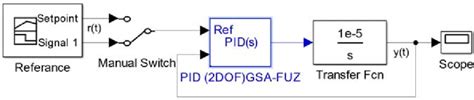 2Dof Robot Simulink Control System に対する画像結果