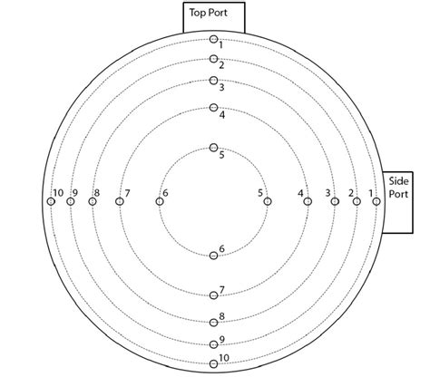 Image result for Traverse Point Circular Stack