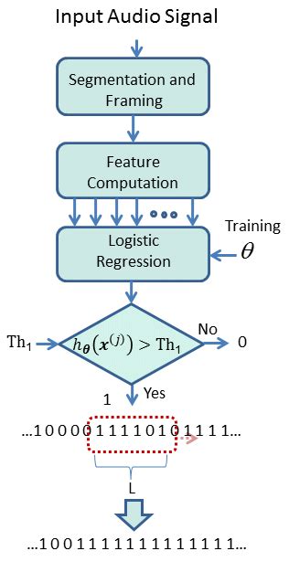 Image result for Block Diagram for Linear Regression Machine Learning