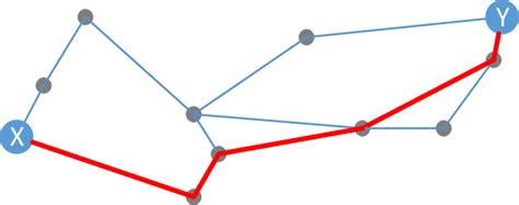 Image result for Shortest Path Between Two Nodes