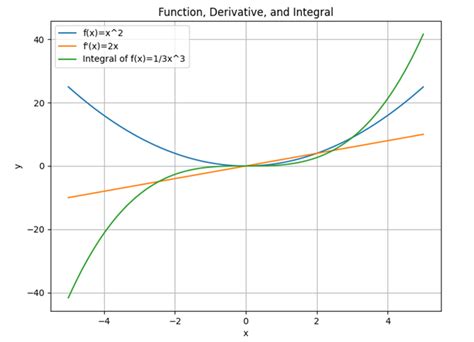 Basic Formulas of Math for Program in Python に対する画像結果