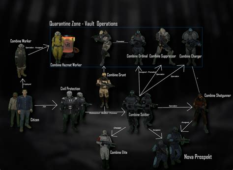 Half-Life 2. Combine に対する画像結果