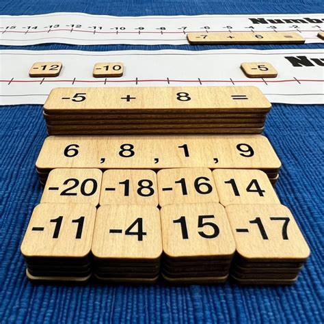 Image result for Negative Numbers Support