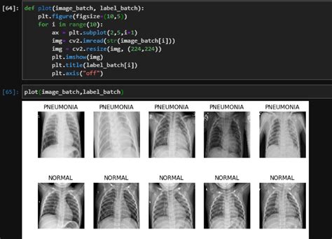 Image result for Image Classification Model Python