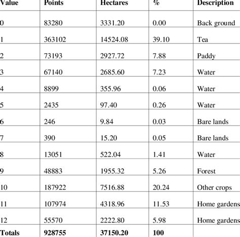 Image result for Unsupervised Classification Clustering