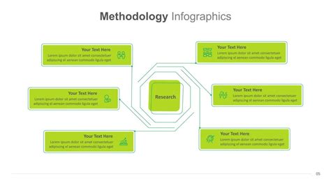 Image result for Methodology Slide Example