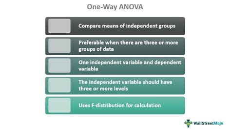 One Way Anova Explained に対する画像結果