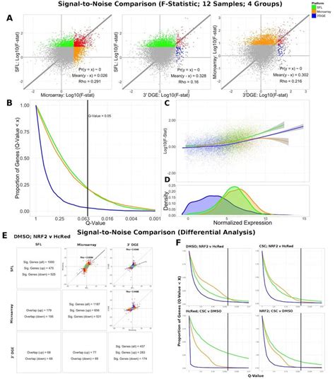 Noise Filtering of Microarray Data に対する画像結果
