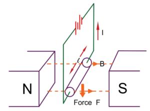 Image result for Synchronous Computer Explained