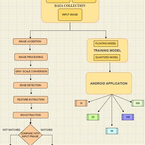 Image result for Implementation Science Flowchart