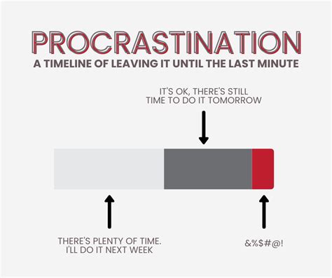 Image result for What Is Procrastination