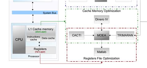 Memory Subsystem in Computer Architecture に対する画像結果