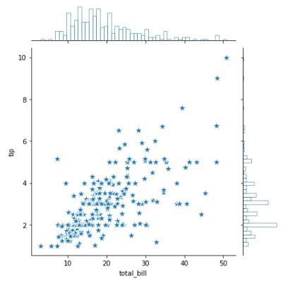 Image result for Joint Plots in Matplotlib