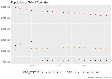 Linegraph に対する画像結果