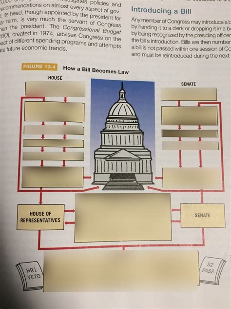 Afbeeldingsresultaten voor Congress Legislative Process