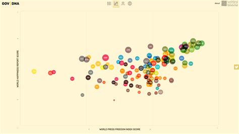 Toradh íomhá ar Creative Data Visualization