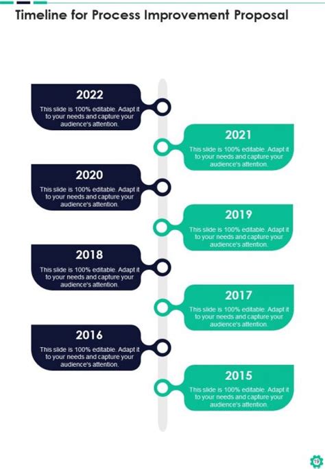 Toradh íomhá ar Process Overview Sample Report