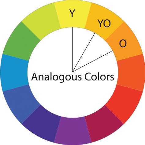 Image result for Complementary Analogous Colors