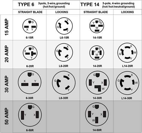 Image result for Plug Patterns