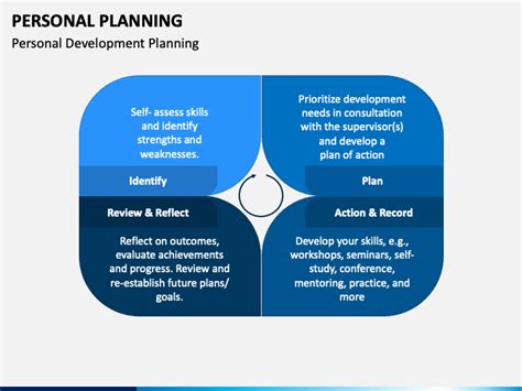 Personal Planning Example に対する画像結果