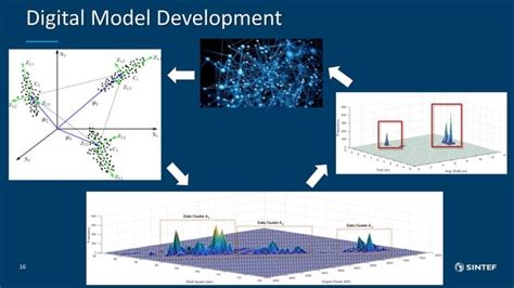 Image result for Models for Digitalization